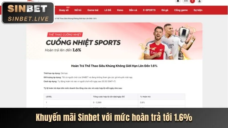 Các chương trình khuyến mãi vnd188 mới nhất